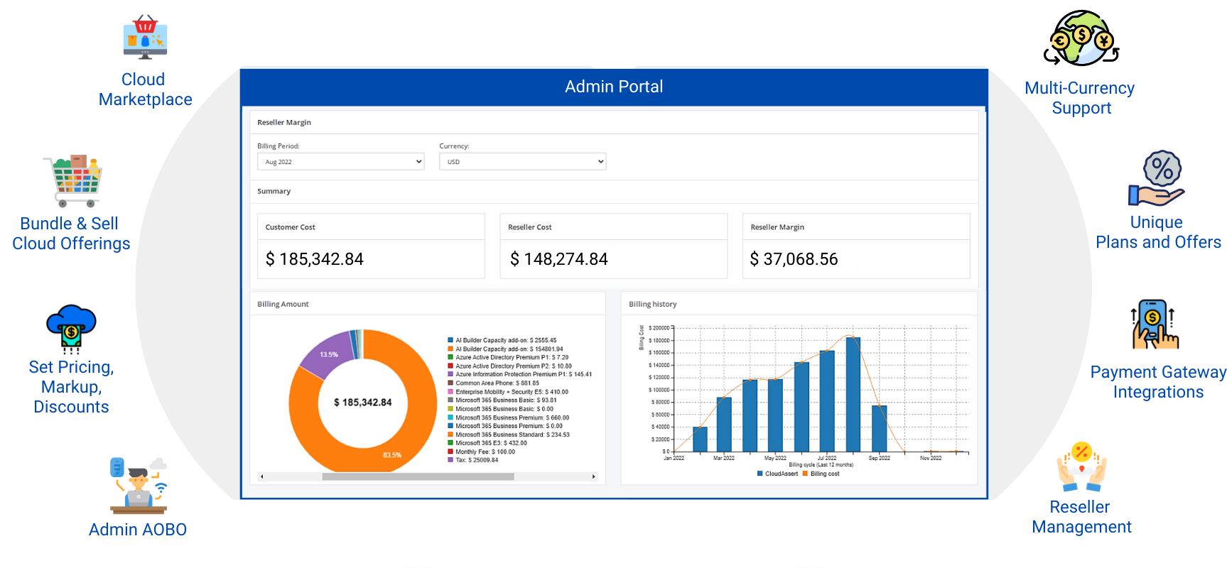 Microsoft CSP Billing & Automation Platform Cloud Assert